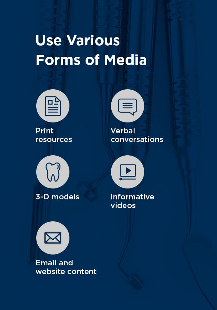 media use for dental patient education